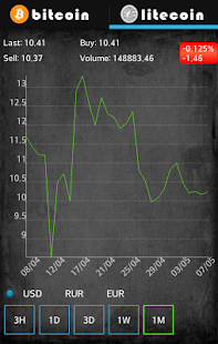Free Download Crypto Currency Analyzer APK for PC