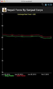 How to get Nepali Forex Pro patch 1.2 apk for android