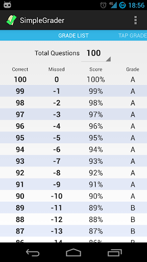 SimpleGrader Full