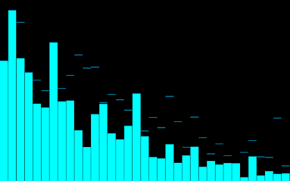 Spectrum Analyzer Pro poster 17