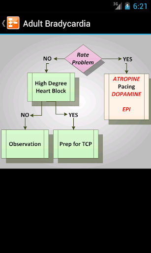 Custom Paramedic Protocols