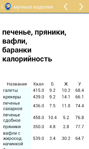 【免費書籍App】Калорийность продуктов-APP點子