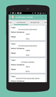 Lastest Greek Finals 2014 APK for PC