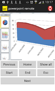 Powerpoint remote presentation