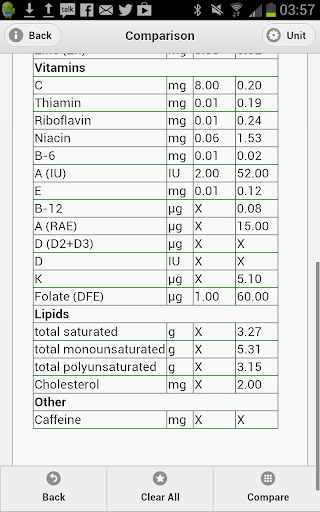 【免費健康App】Calories Vitamins Nutrients-APP點子