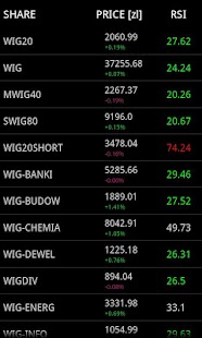 Warsaw Stock Exchange Analyzer Screenshots 7