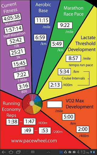 PaceWheel