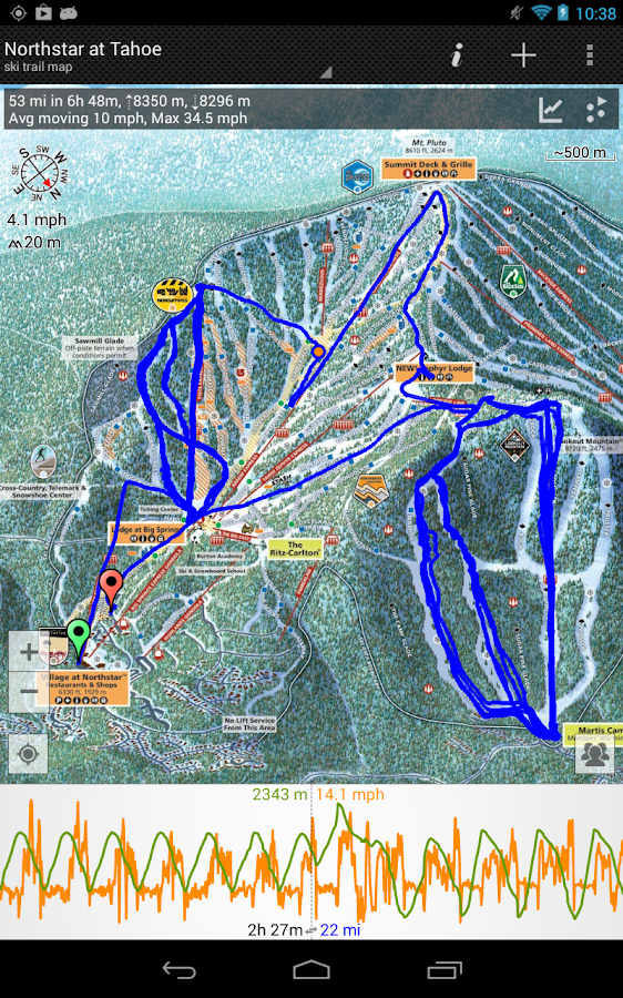 gps ski