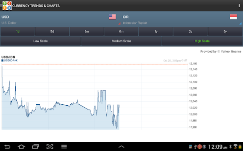   All Currency Converter- screenshot thumbnail   