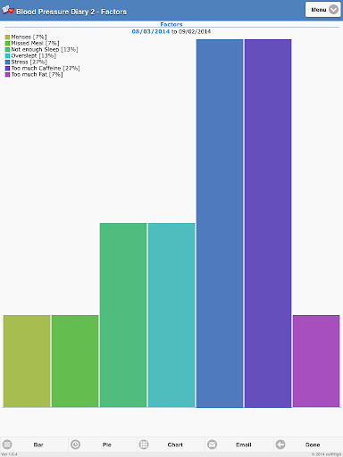 【免費醫療App】Blood Pressure Diary 2-APP點子