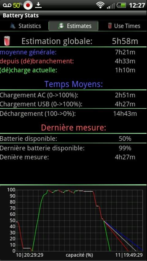 Battery Monitor Widget Android