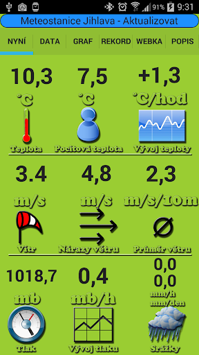 Meteostanice Jihlava