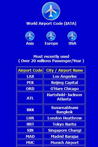 Airport Code IATA