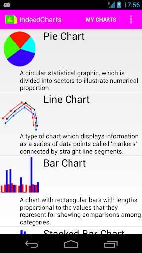 Indeed Charts