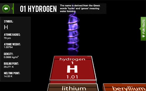 VSB Chemistry