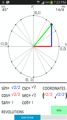 Infinite Unit Circle