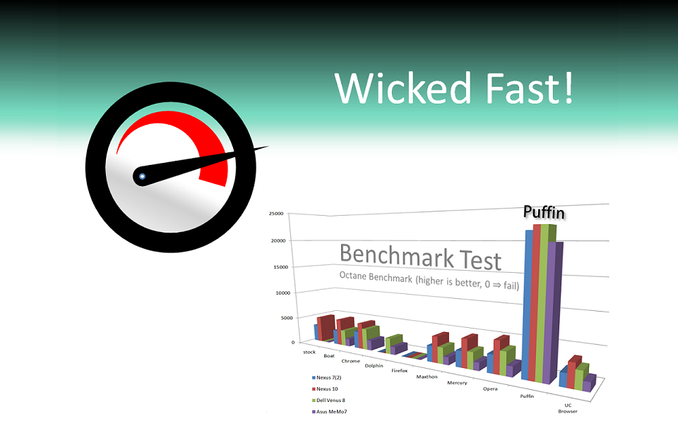 Puffin Web Browser - screenshot