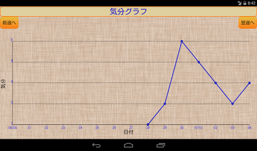 【免費生活App】活動記録表（うつ病・双極性障害などの気分障害の活動記録）-APP點子