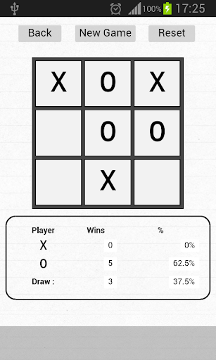 【免費家庭片App】Tic Tac Toe (X and O)-APP點子