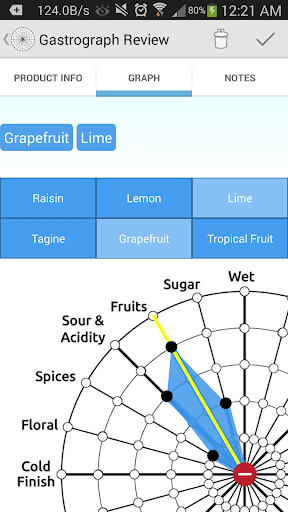 Gastrograph Review