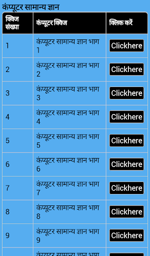 Computer GK Government Exams