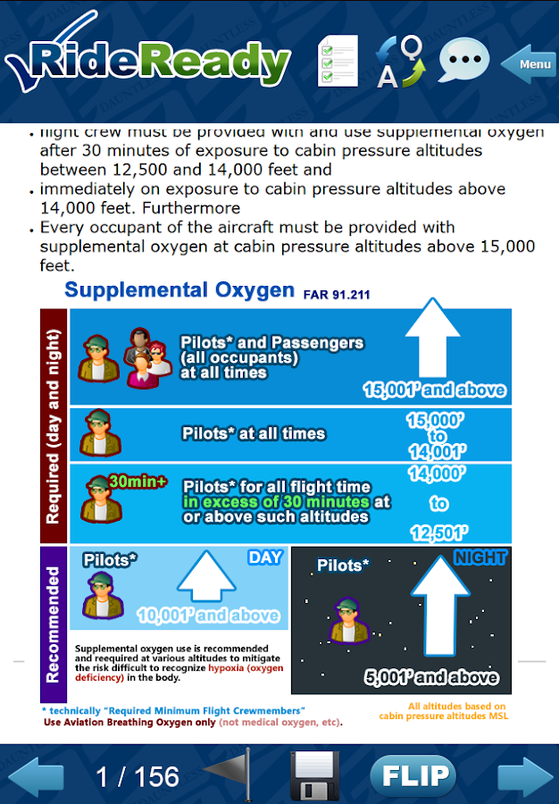 ATP Airplane FAA Checkride Android Apps on Google Play