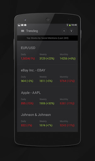 【免費財經App】外汇及差价合约的信号-APP點子