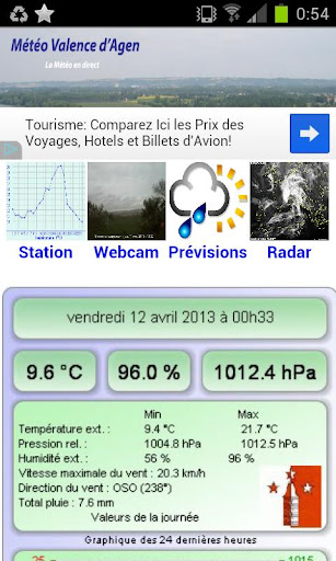 Météo Valence d'Agen