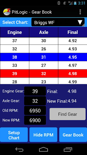 PitLogic Gears