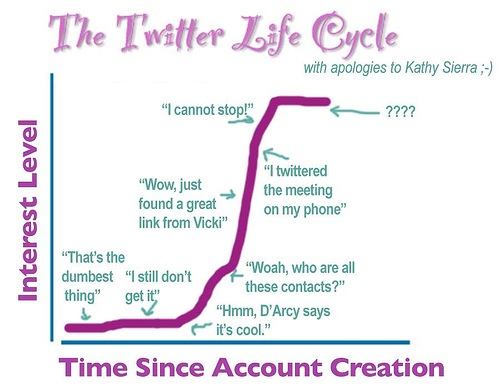 [Twitter life-cycle[3].jpg]
