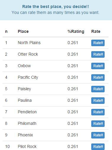 Best Oregon Places