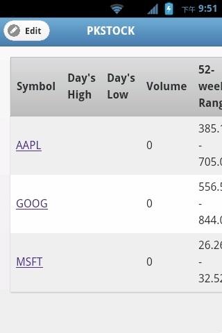 Global stock king