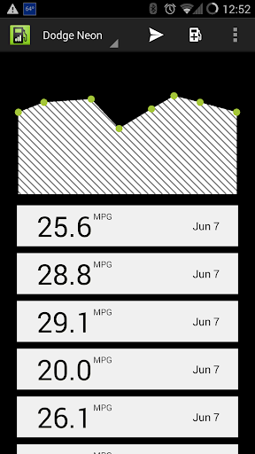 MPG Tracker - Easy Milage Log