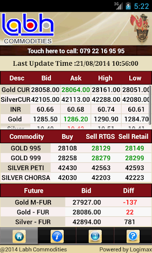 Labh Commodities