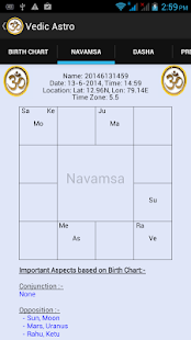 Astro vastu. Vedic диаграмма. ведик хоро ру. астро ведик.