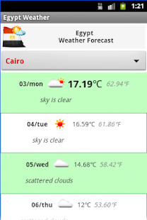 Egypt Weather Forecast