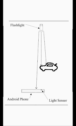 遙控車圈計時 Lap Counter 2 Free