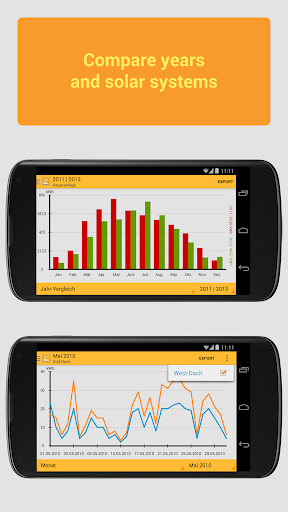 【免費生產應用App】Solarstats-APP點子