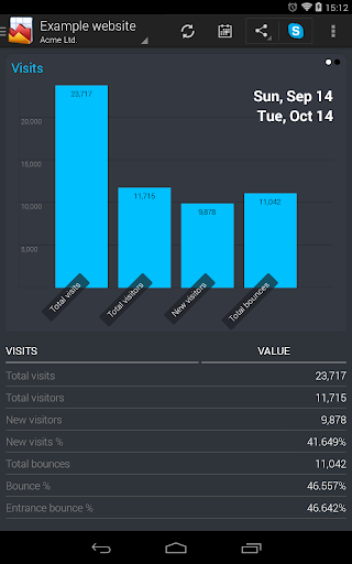 WebAnalytics Google Analytics