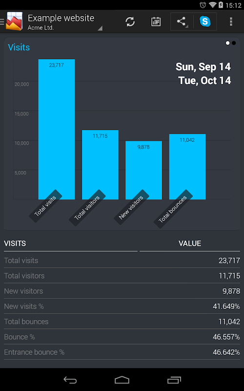 Android application WebAnalytics /Google Analytics screenshort