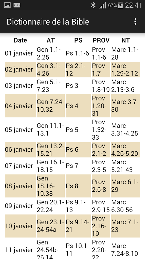 Dictionnaire de la Bible Applications Android sur Google Play