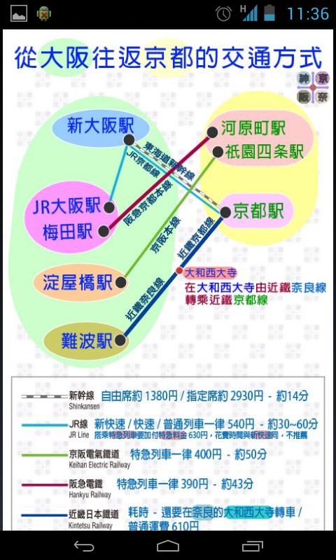   京阪神奈交通（京都、大阪、神戶、奈良，關西，日本） - 螢幕擷取畫面 