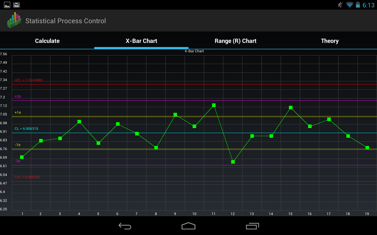 Statistical Quality Control Android Apps On Google Play
