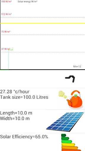 Solar Power Logger