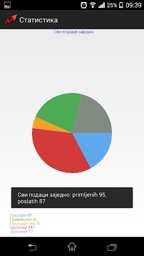 Statistika