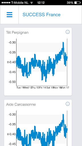 Dashboard SUCCESS France