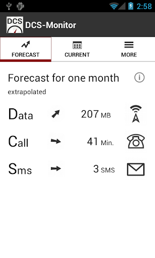 DCS-Monitor: Mobile Data Usage