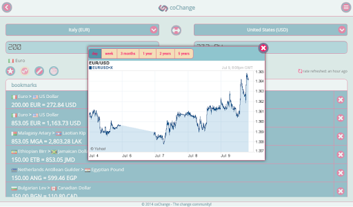 【免費旅遊App】coChange : currencies near you-APP點子