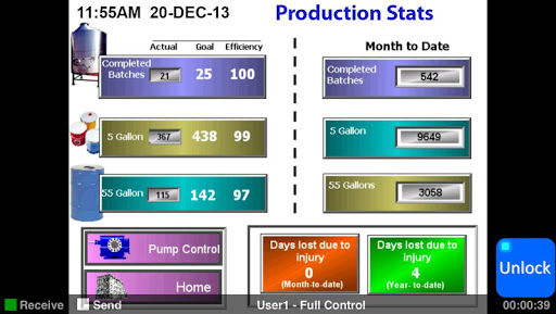 Remote HMI