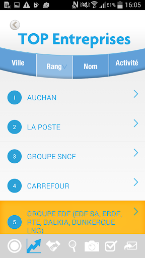 【免費通訊App】Guide Entreprises 2015-APP點子